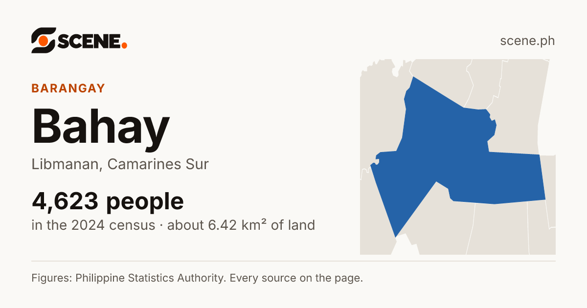 Bahay, Libmanan, barangay: 4,623 people in the 2024 census