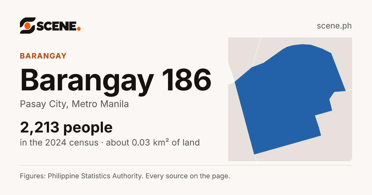 Barangay 186, Pasay City, barangay: 2,213 people in the 2024 census