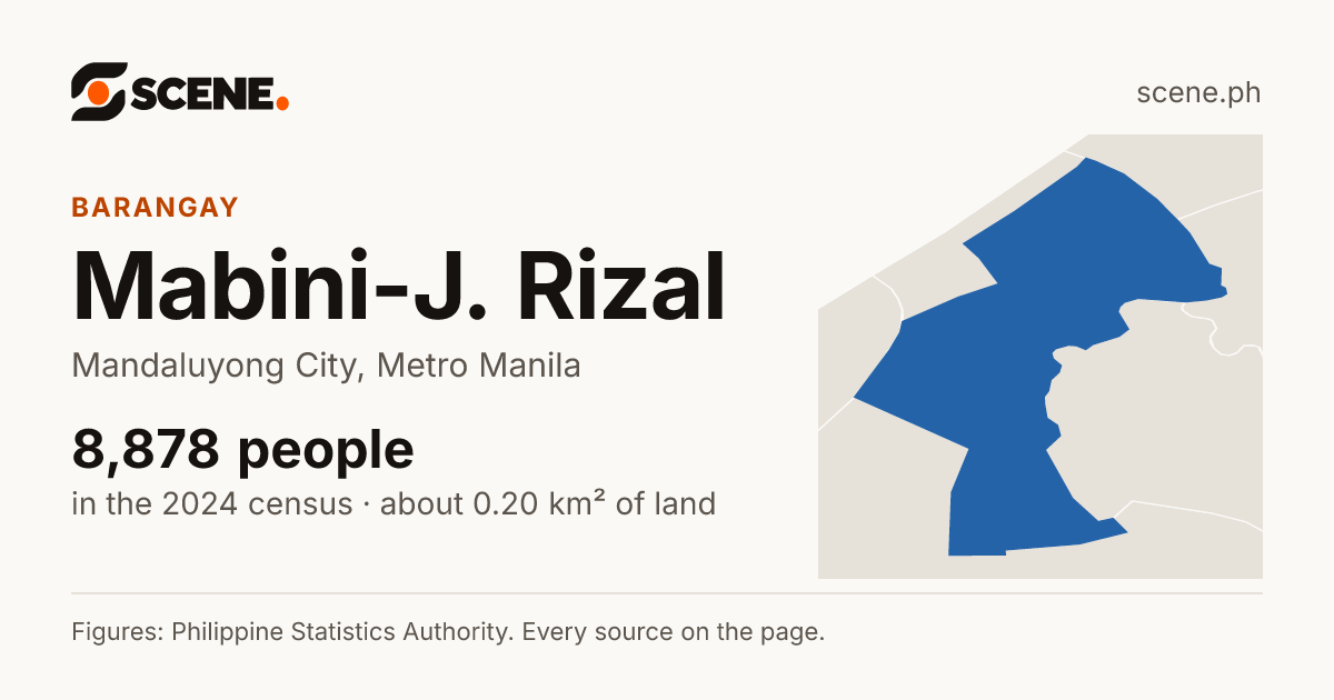 Mabini-J. Rizal, Mandaluyong City, barangay: 8,878 people in the 2024 census