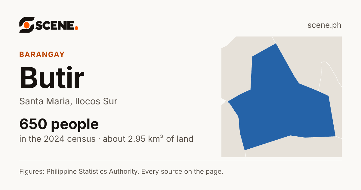 Butir, Santa Maria, barangay: 650 people in the 2024 census