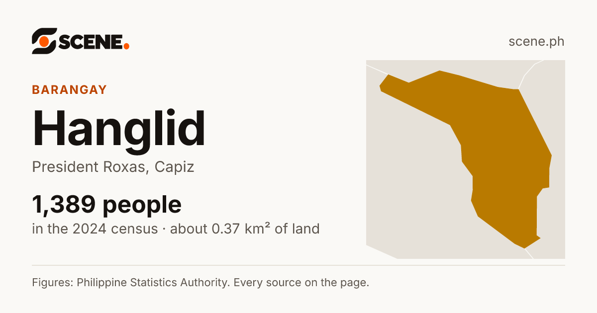 Hanglid, President Roxas, barangay: 1,389 people in the 2024 census