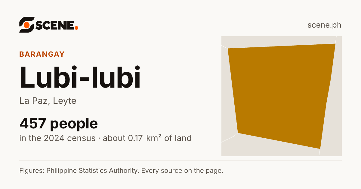 Lubi-lubi, La Paz, barangay: 457 people in the 2024 census