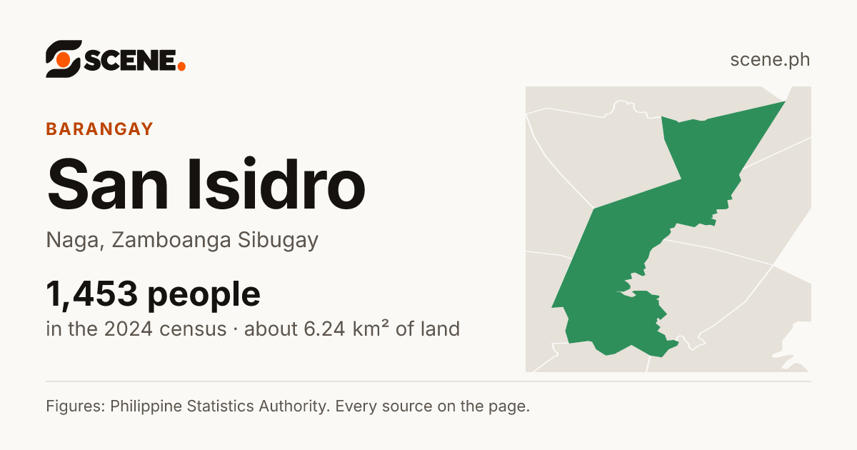 San Isidro, Naga, barangay: 1,453 people in the 2024 census