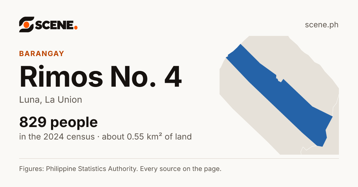 Rimos No. 4, Luna, barangay: 829 people in the 2024 census
