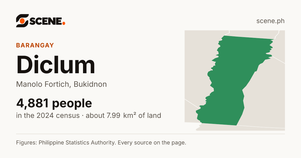 Diclum, Manolo Fortich, barangay: 4,881 people in the 2024 census