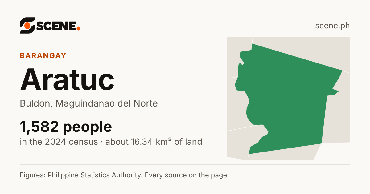Aratuc, Buldon, barangay: 1,582 people in the 2024 census