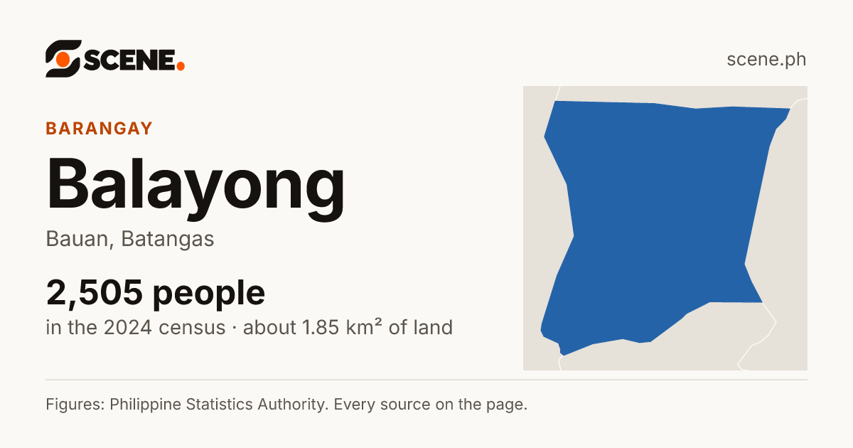 Balayong, Bauan, barangay: 2,505 people in the 2024 census
