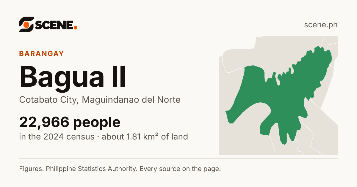 Bagua II, Cotabato City, barangay: 22,966 people in the 2024 census