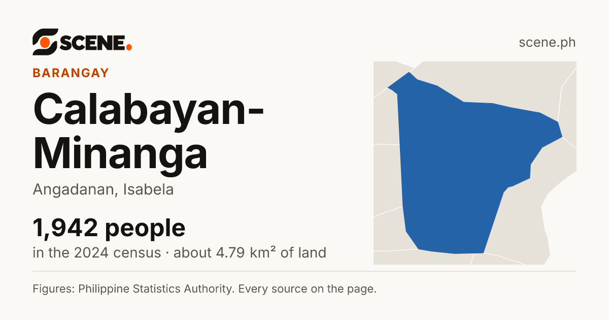 Calabayan-Minanga, Angadanan, barangay: 1,942 people in the 2024 census