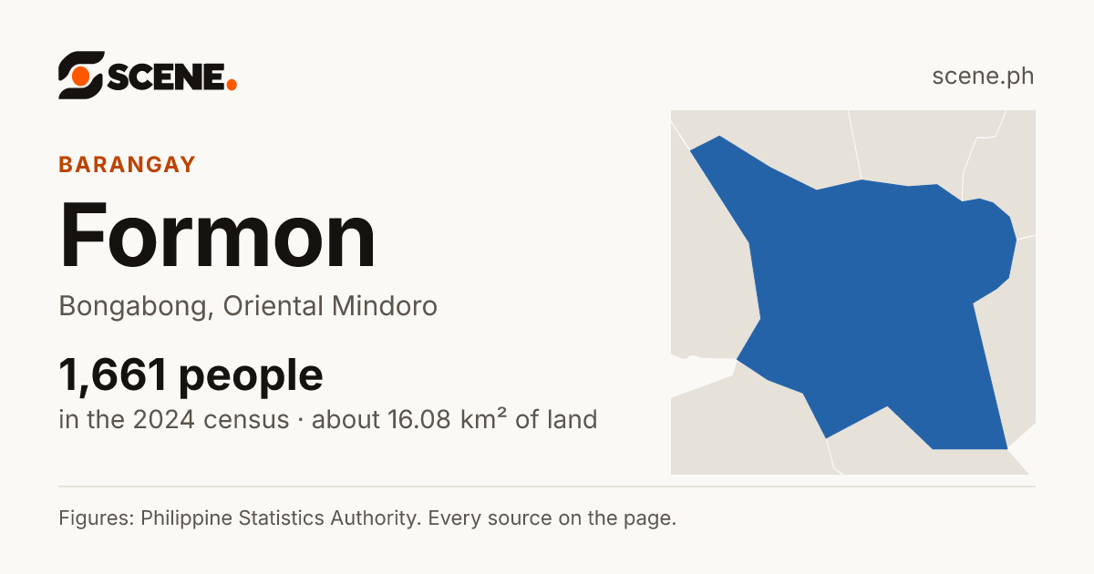 Formon, Bongabong, barangay: 1,661 people in the 2024 census