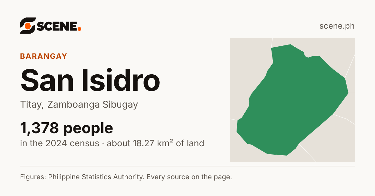 San Isidro, Titay, barangay: 1,378 people in the 2024 census