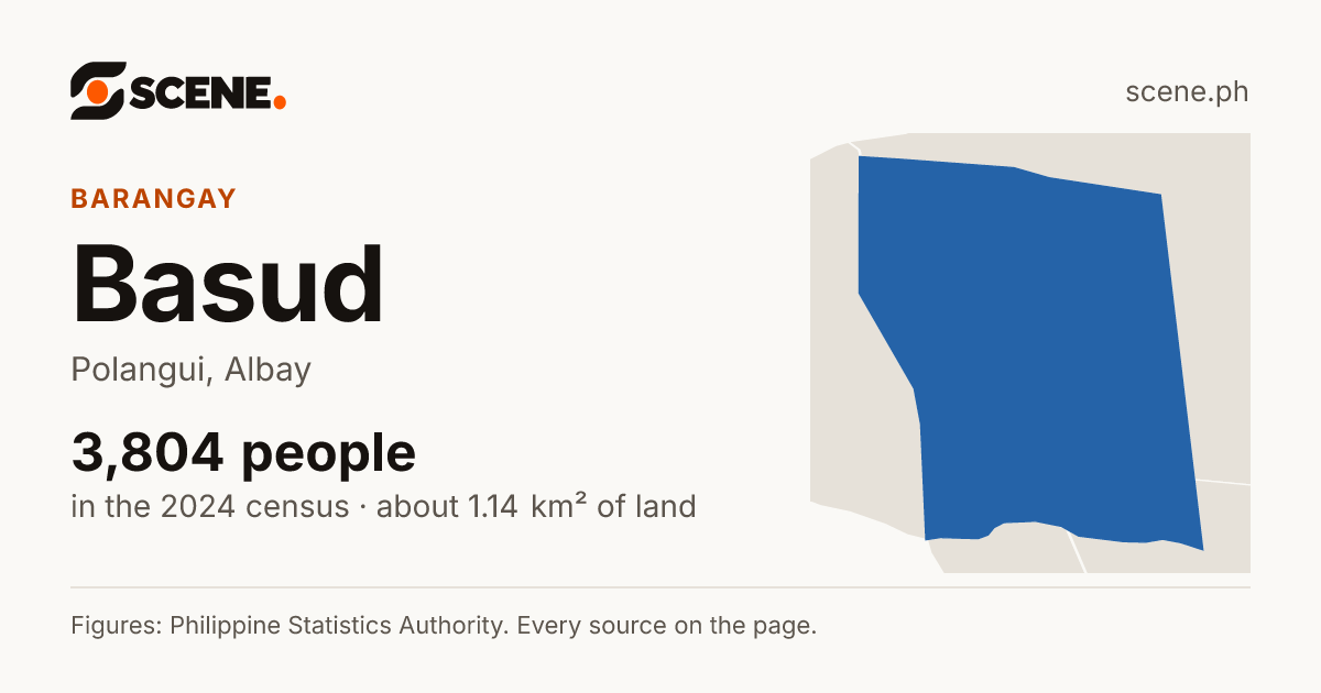 Basud, Polangui, barangay: 3,804 people in the 2024 census