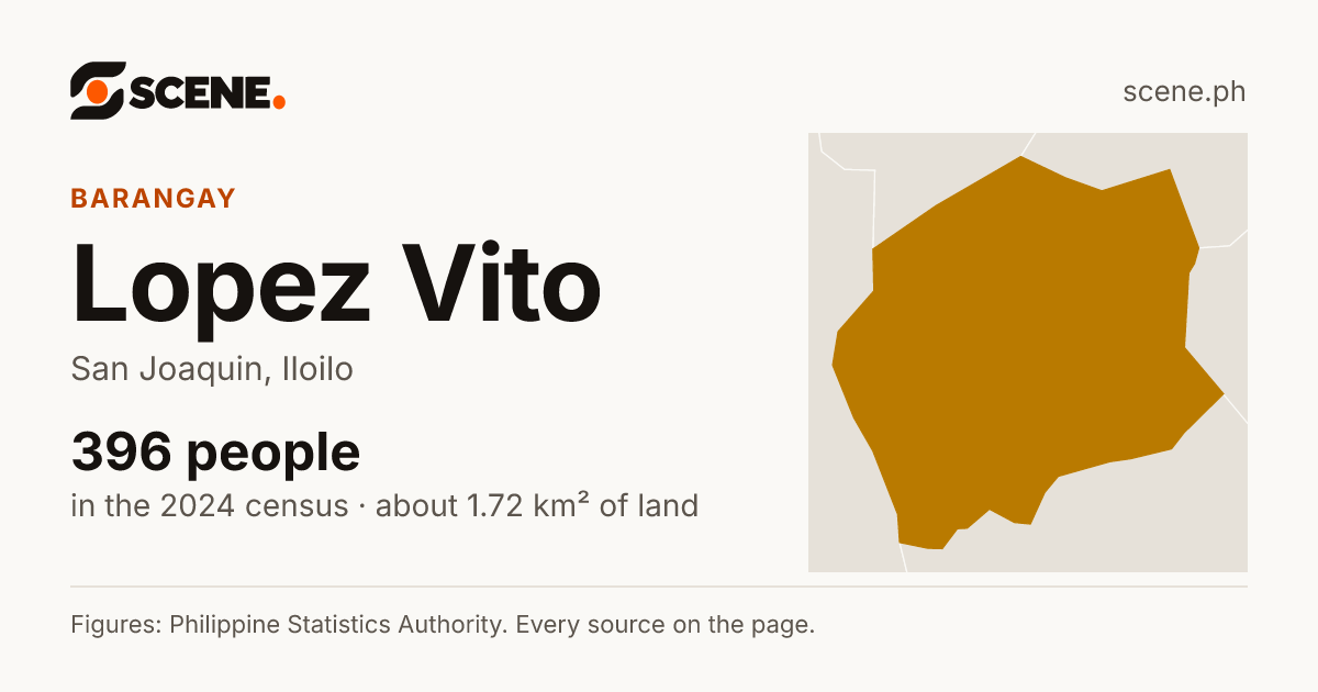 Lopez Vito, San Joaquin, barangay: 396 people in the 2024 census
