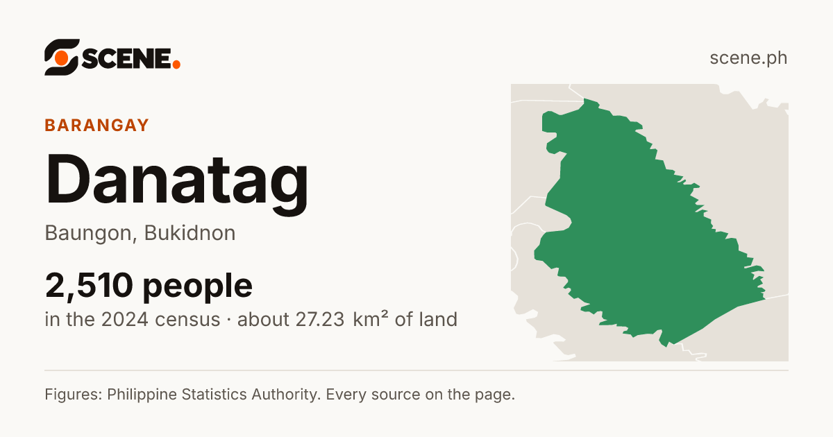 Danatag, Baungon, barangay: 2,510 people in the 2024 census