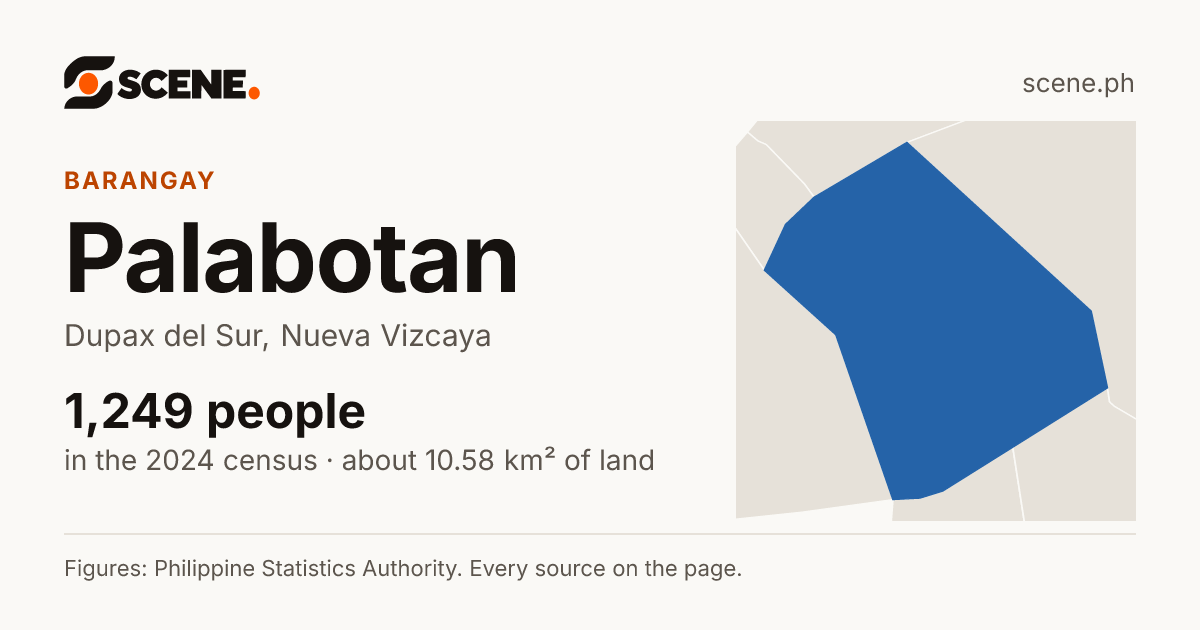 Palabotan, Dupax del Sur, barangay: 1,249 people in the 2024 census