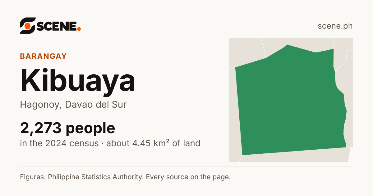 Kibuaya, Hagonoy, barangay: 2,273 people in the 2024 census