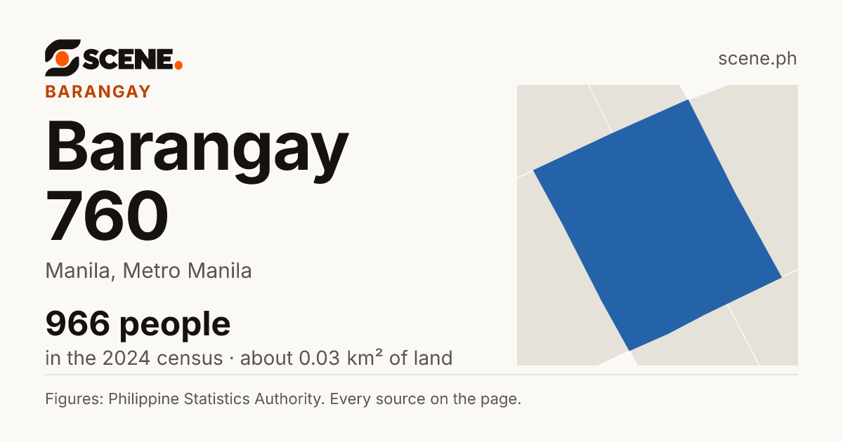 Barangay 760, Manila, barangay: 966 people in the 2024 census