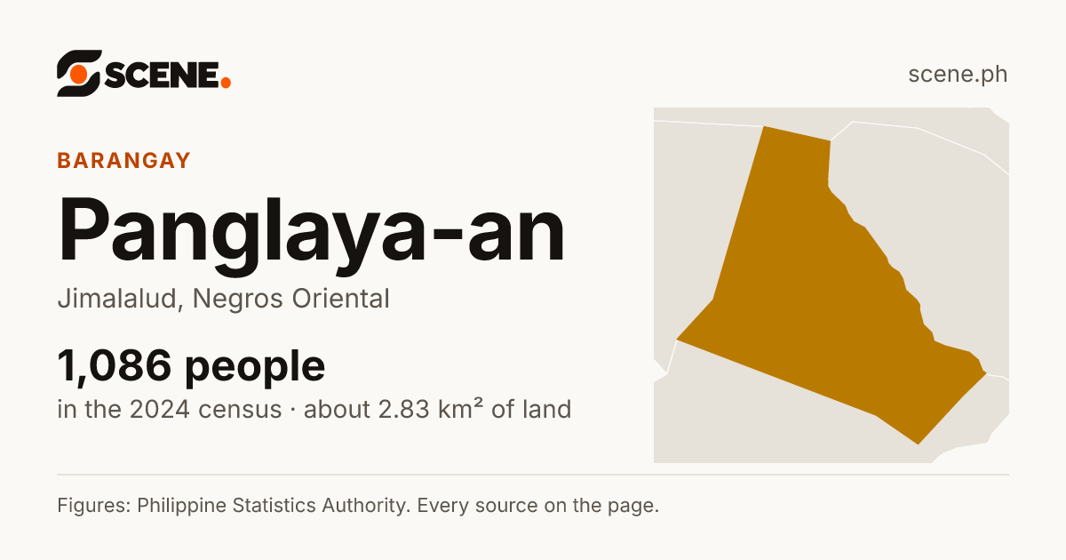 Panglaya-an, Jimalalud, barangay: 1,086 people in the 2024 census