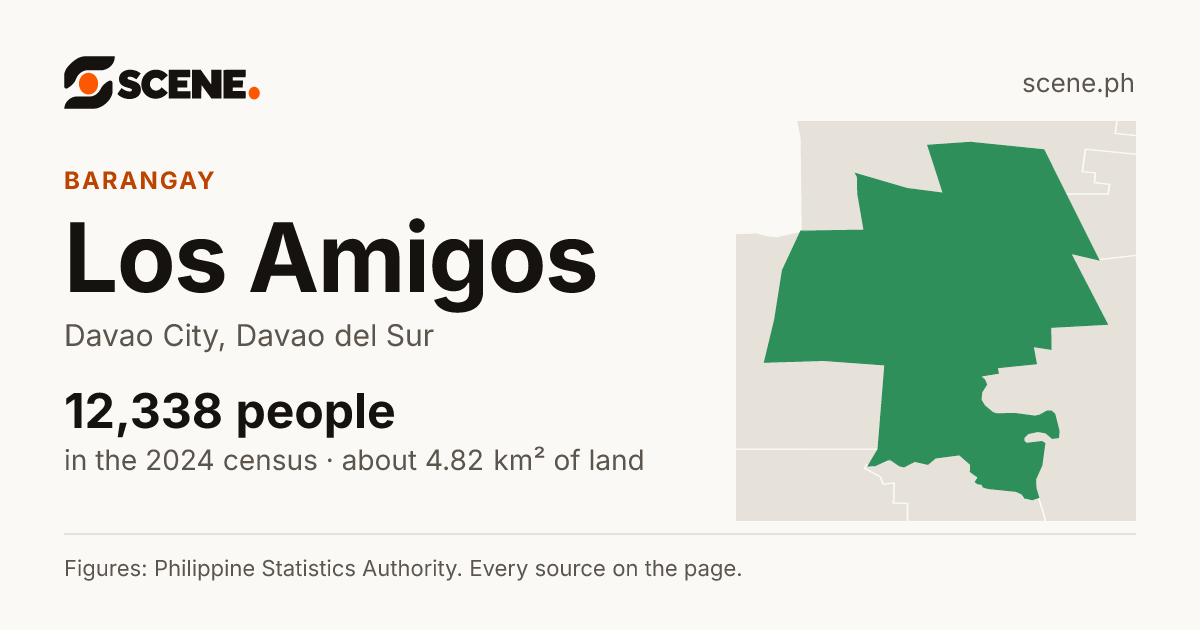 Los Amigos, Davao City, barangay: 12,338 people in the 2024 census
