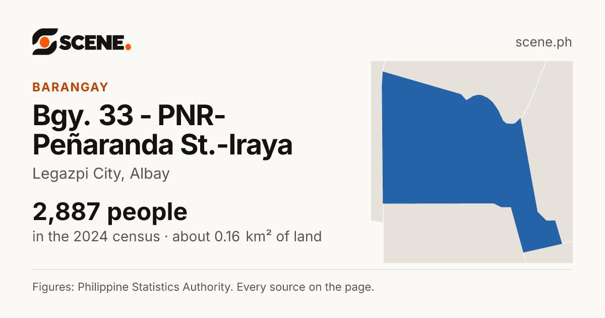 Bgy. 33 - PNR-Peñaranda St.-Iraya, Legazpi City, barangay: 2,887 people in the 2024 census