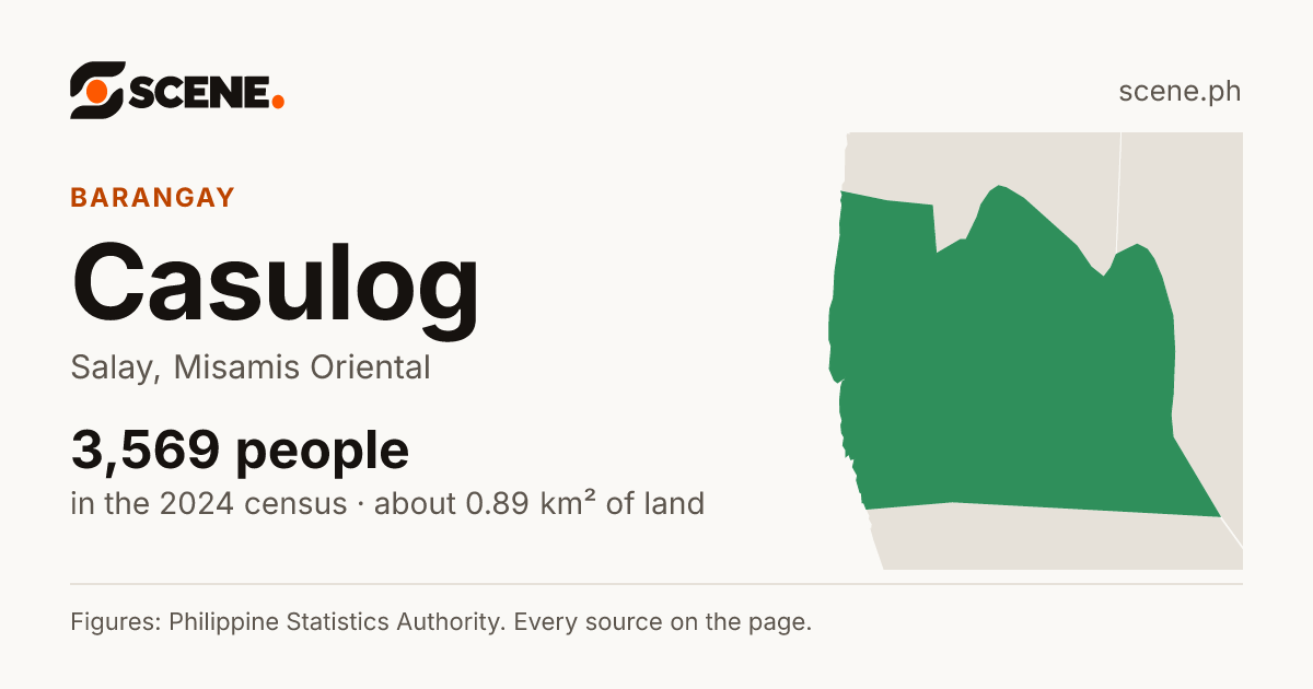 Casulog, Salay, barangay: 3,569 people in the 2024 census