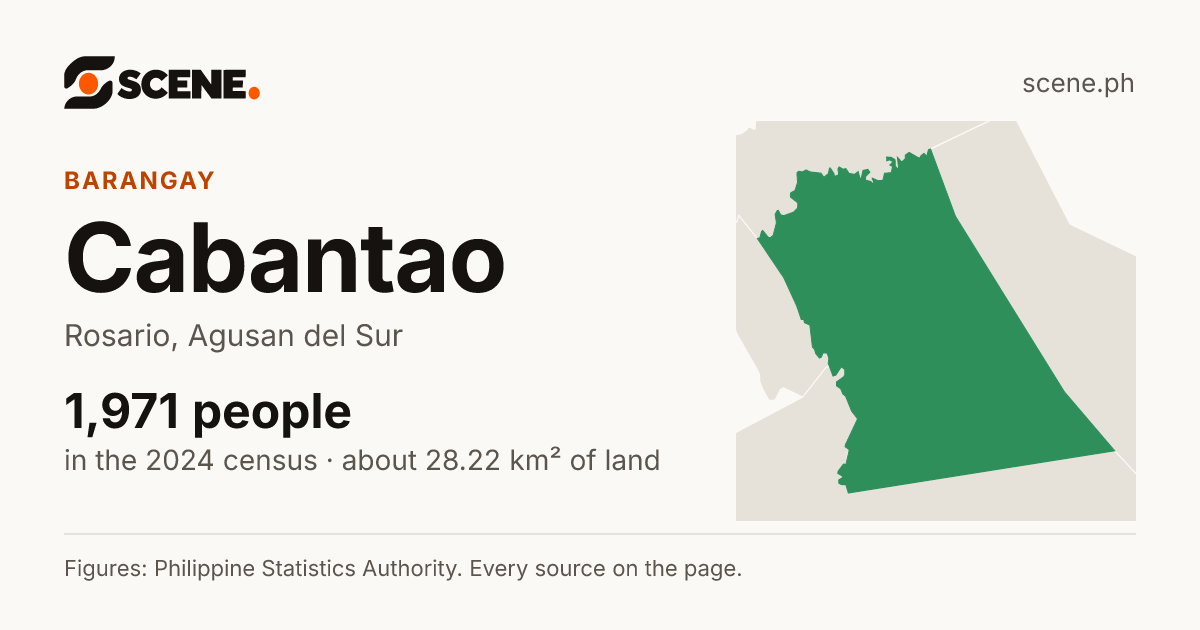 Cabantao, Rosario, barangay: 1,971 people in the 2024 census