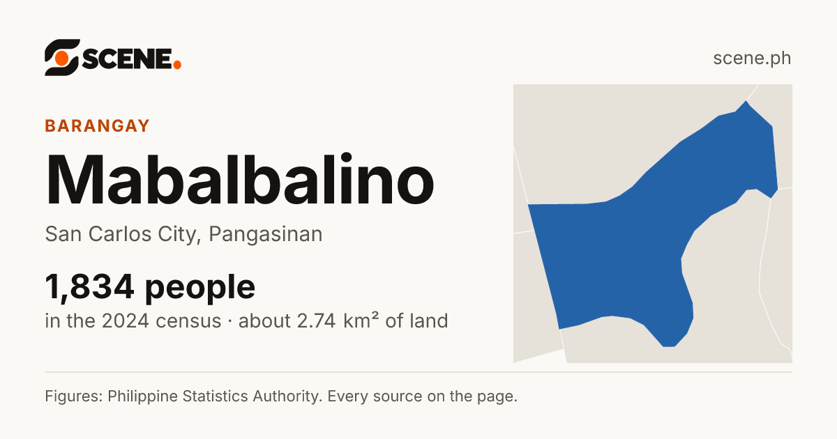 Mabalbalino, San Carlos City, barangay: 1,834 people in the 2024 census