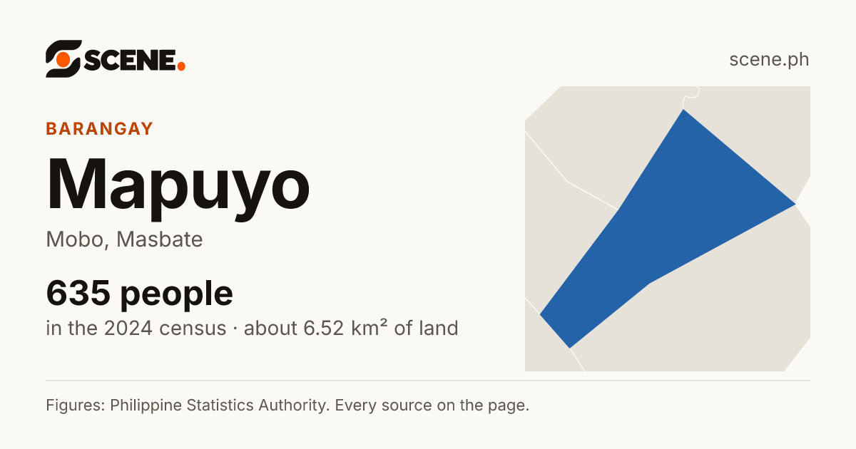 Mapuyo, Mobo, barangay: 635 people in the 2024 census