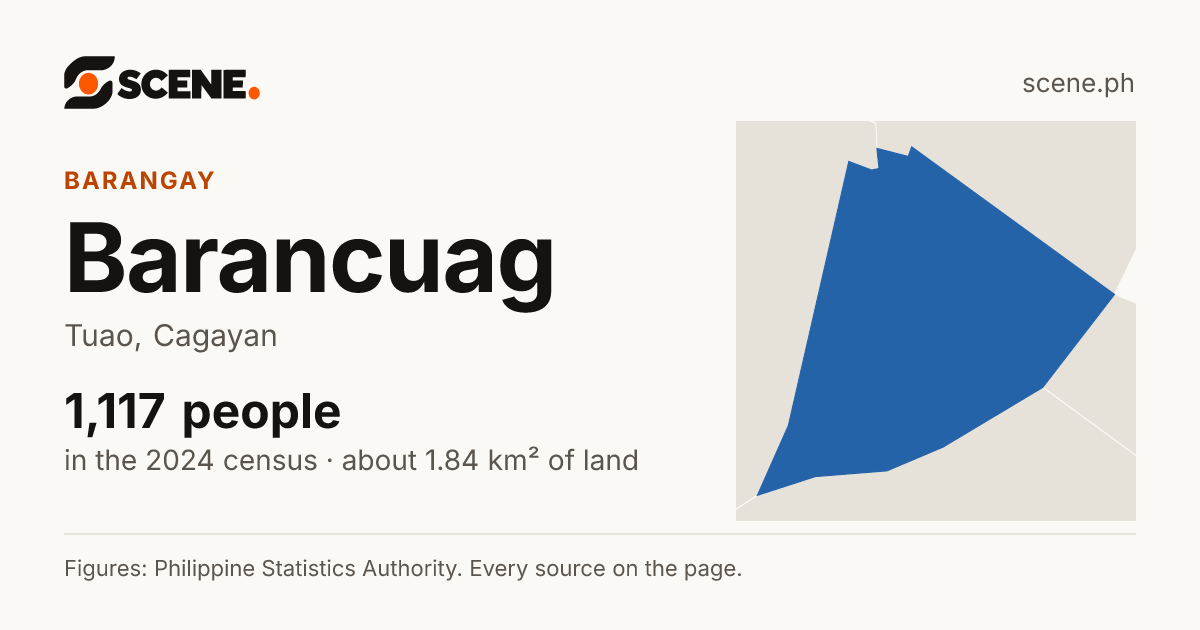 Barancuag, Tuao, barangay: 1,117 people in the 2024 census