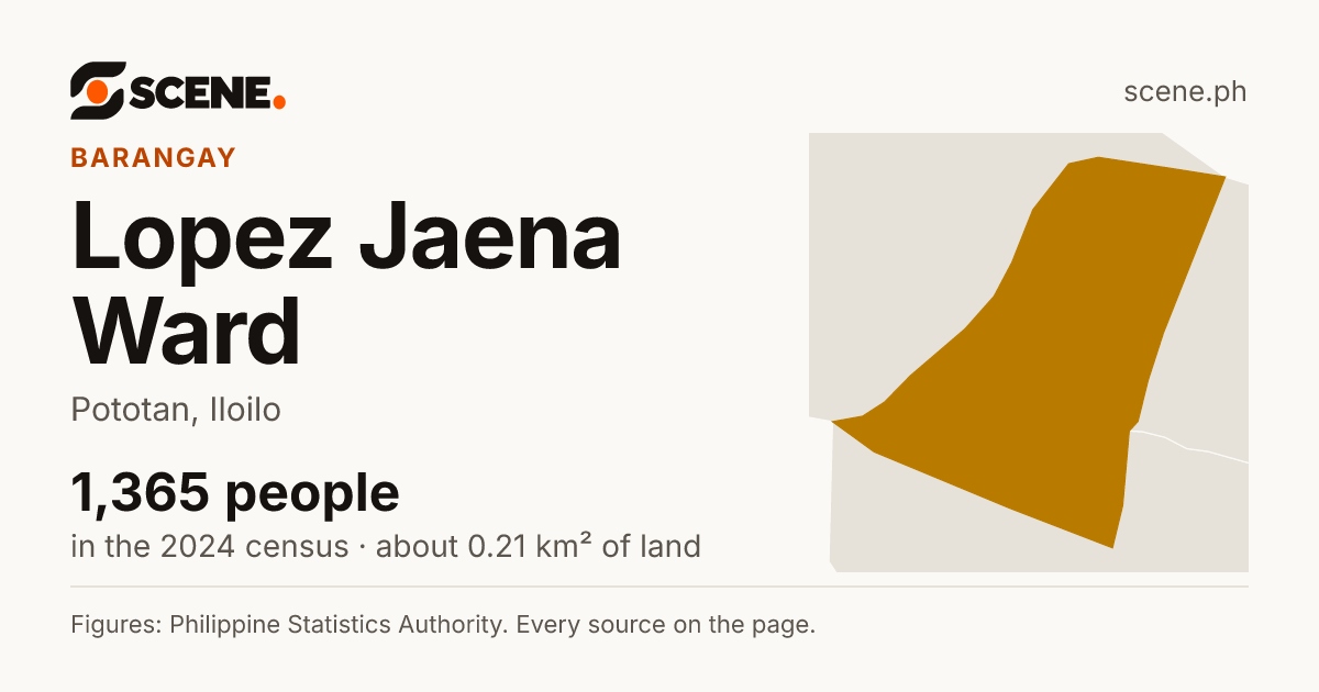 Lopez Jaena Ward, Pototan, barangay: 1,365 people in the 2024 census