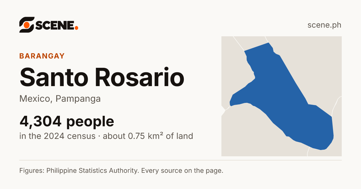 Santo Rosario, Mexico, barangay: 4,304 people in the 2024 census