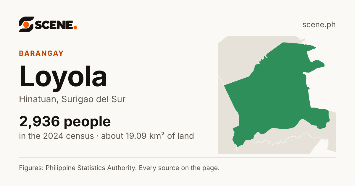 Loyola, Hinatuan, barangay: 2,936 people in the 2024 census