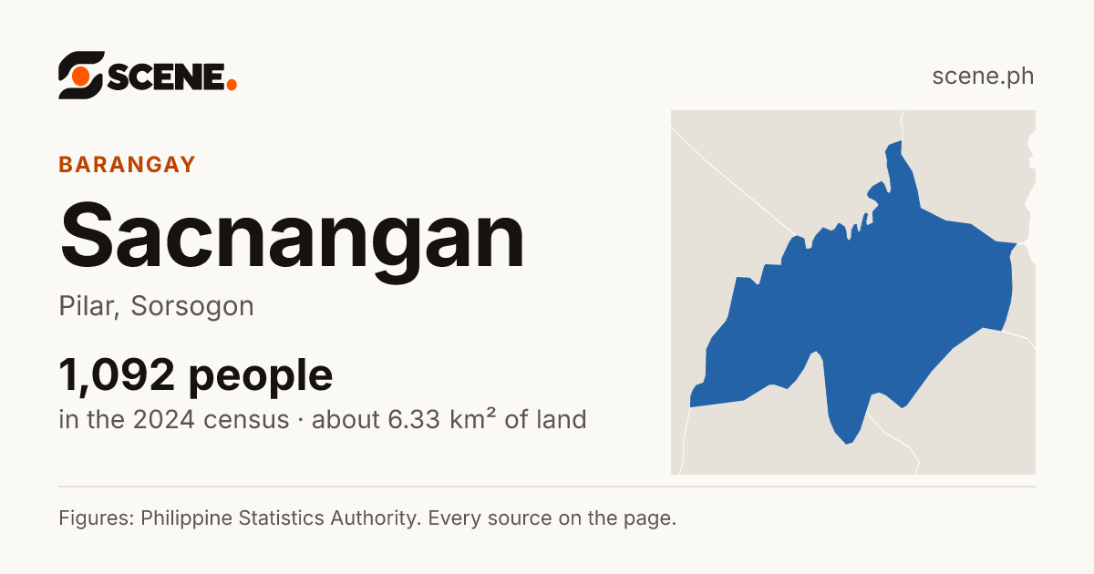 Sacnangan, Pilar, barangay: 1,092 people in the 2024 census