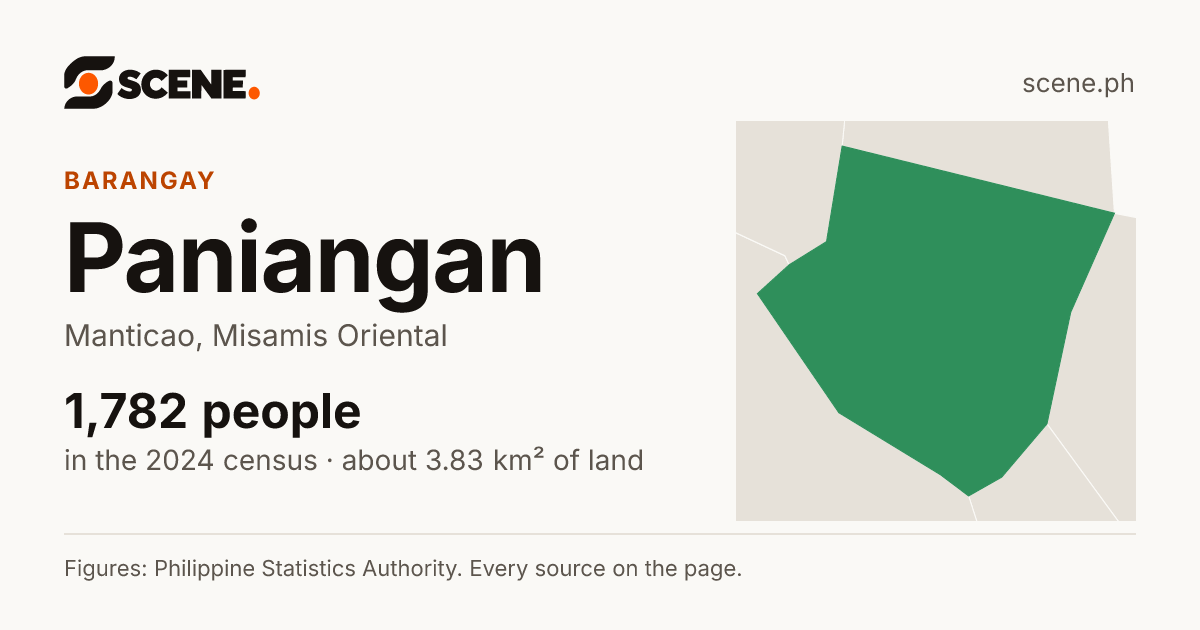 Paniangan, Manticao, barangay: 1,782 people in the 2024 census