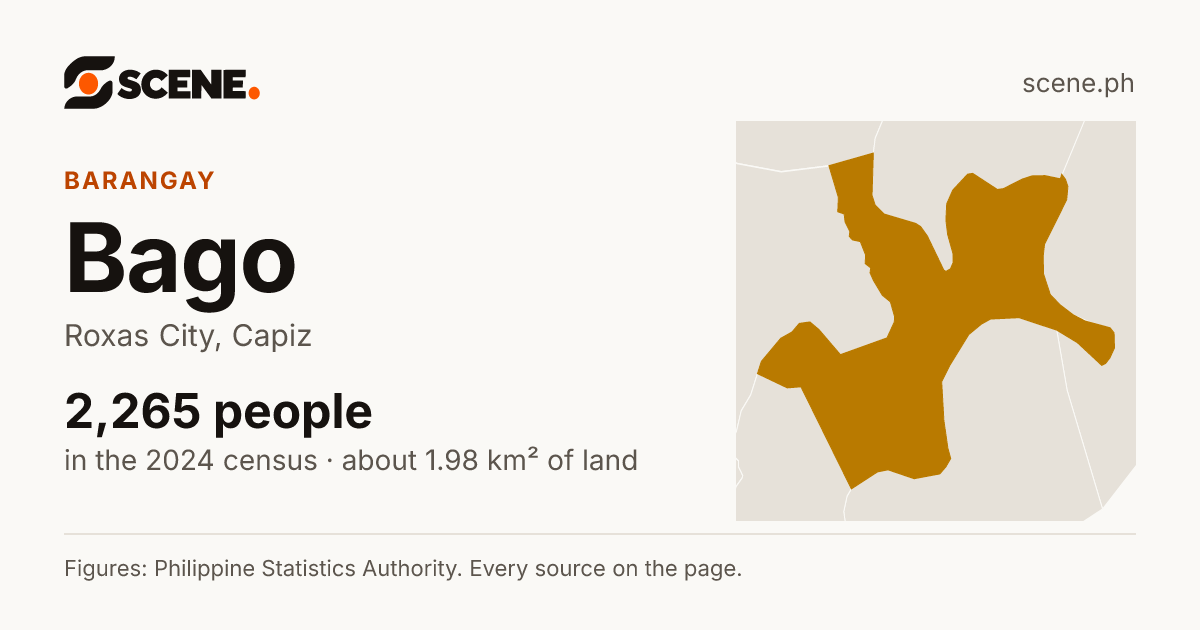 Bago, Roxas City, barangay: 2,265 people in the 2024 census