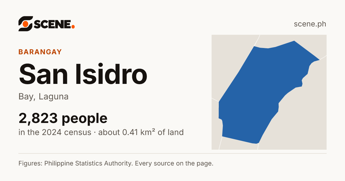 San Isidro, Bay, barangay: 2,823 people in the 2024 census