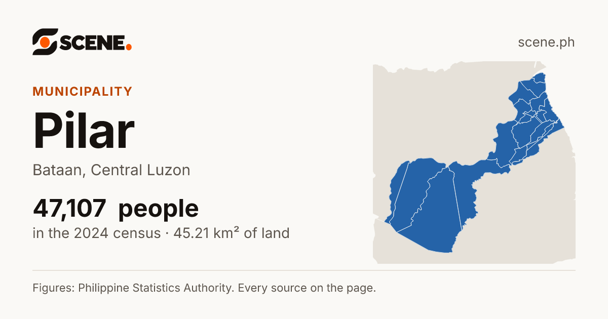 Pilar, Bataan, municipality: 47,107 people in the 2024 census