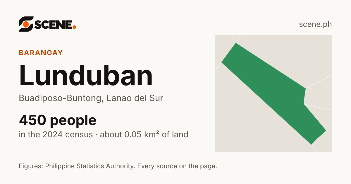 Lunduban, Buadiposo-Buntong, barangay: 450 people in the 2024 census