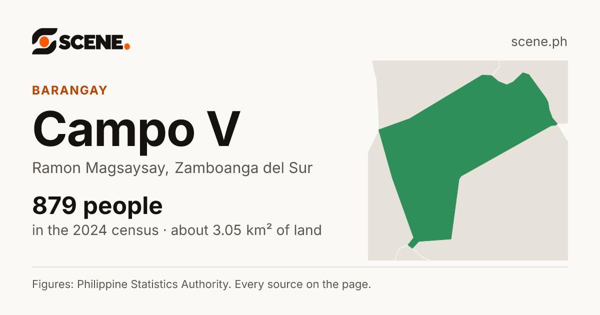 Campo V, Ramon Magsaysay, barangay: 879 people in the 2024 census