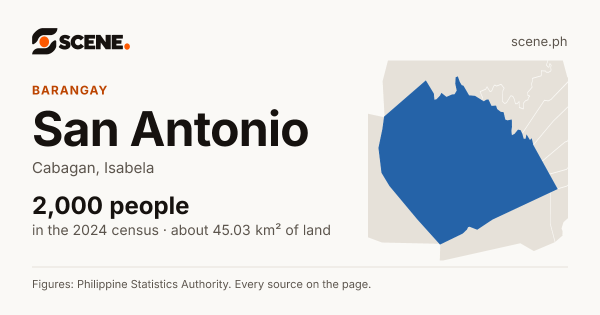 San Antonio, Cabagan, barangay: 2,000 people in the 2024 census