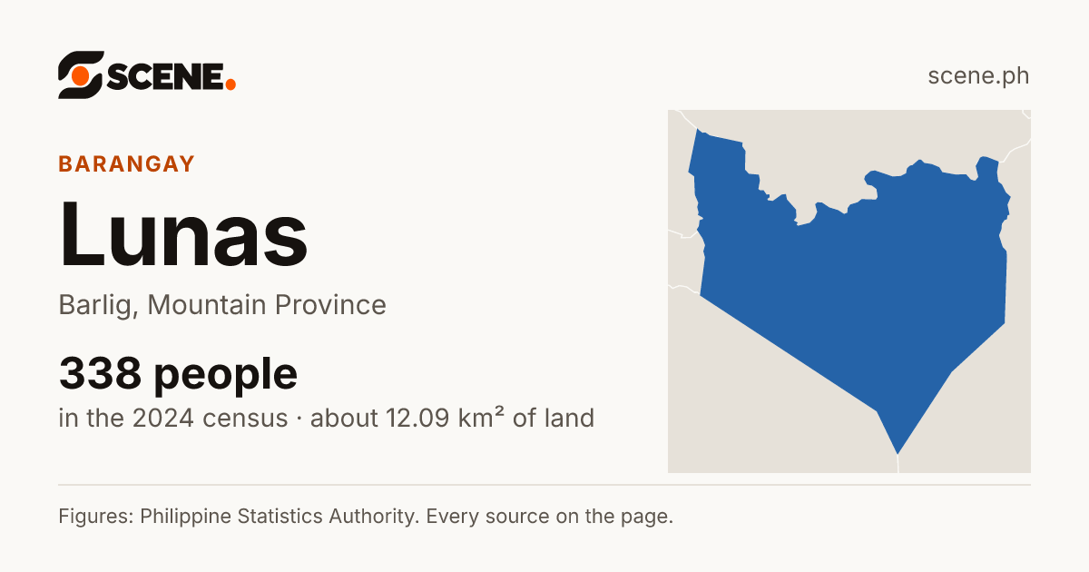 Lunas, Barlig, barangay: 338 people in the 2024 census