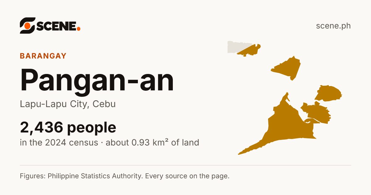 Pangan-an, Lapu-Lapu City, barangay: 2,436 people in the 2024 census