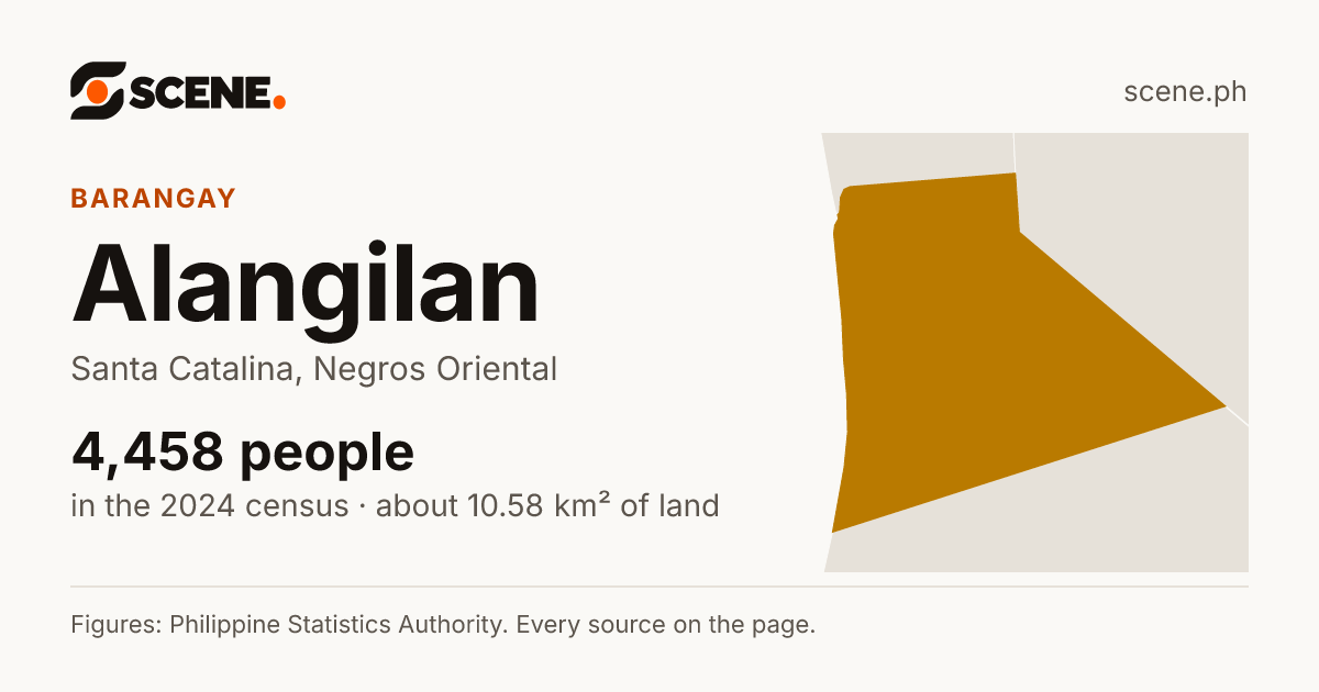 Alangilan, Santa Catalina, barangay: 4,458 people in the 2024 census