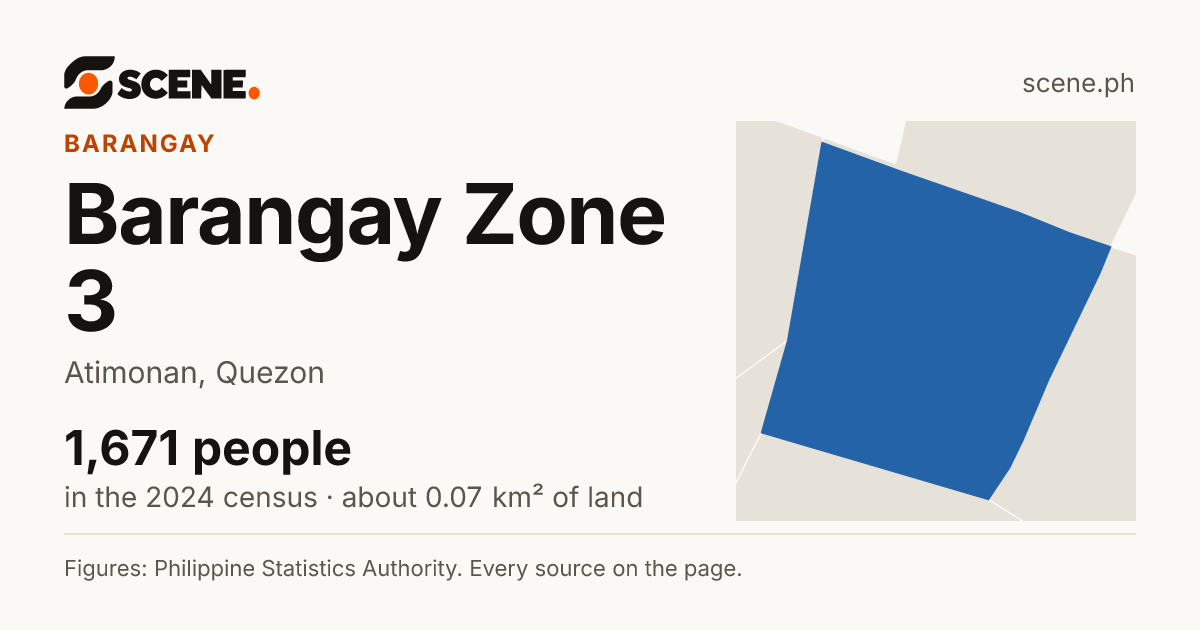 Barangay Zone 3, Atimonan, barangay: 1,671 people in the 2024 census