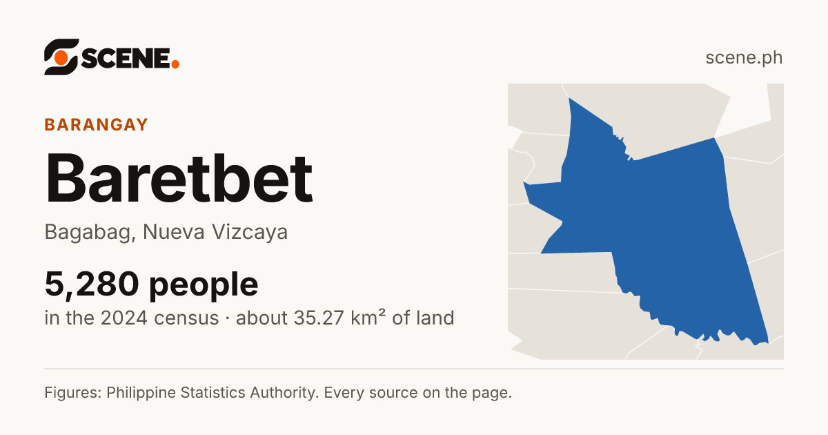 Baretbet, Bagabag, barangay: 5,280 people in the 2024 census