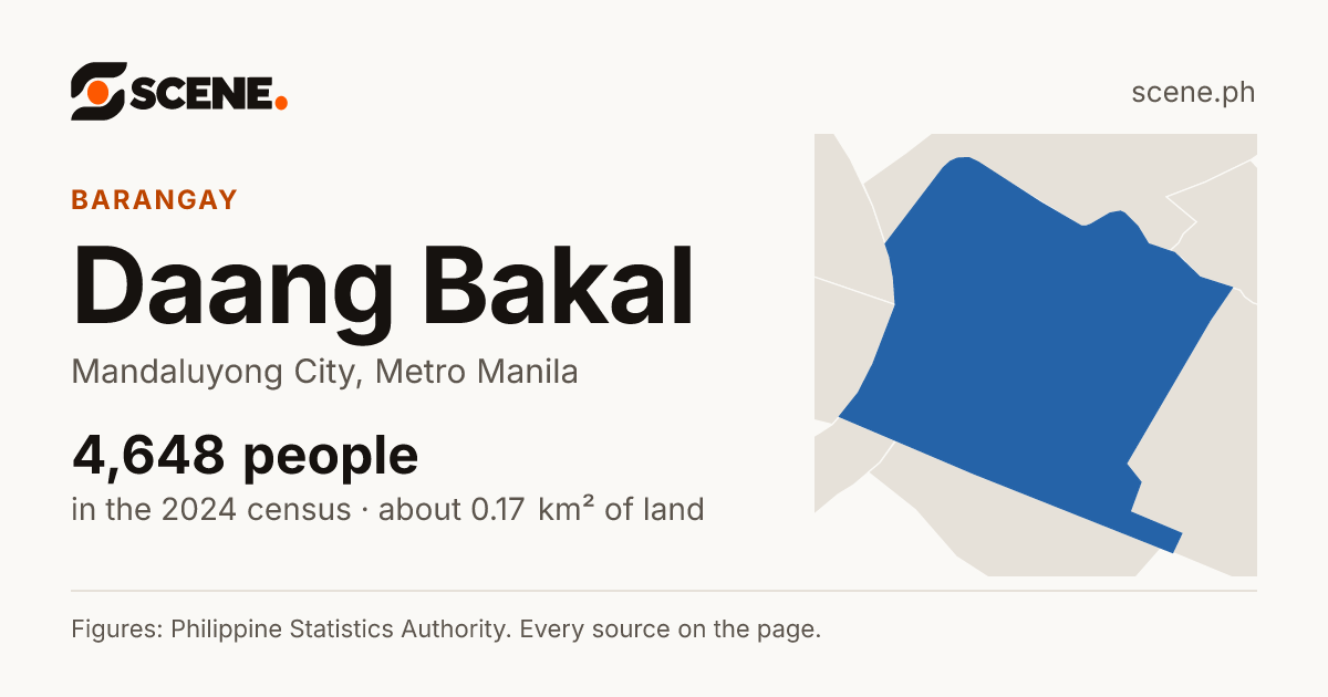 Daang Bakal, Mandaluyong City, barangay: 4,648 people in the 2024 census