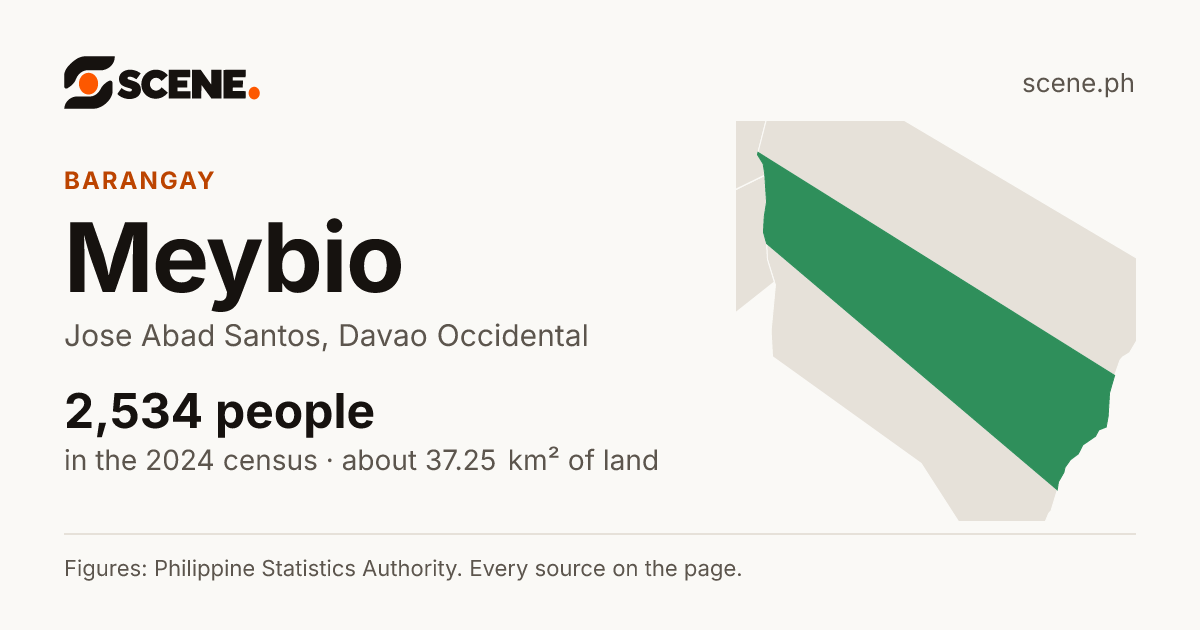 Meybio, Jose Abad Santos, barangay: 2,534 people in the 2024 census
