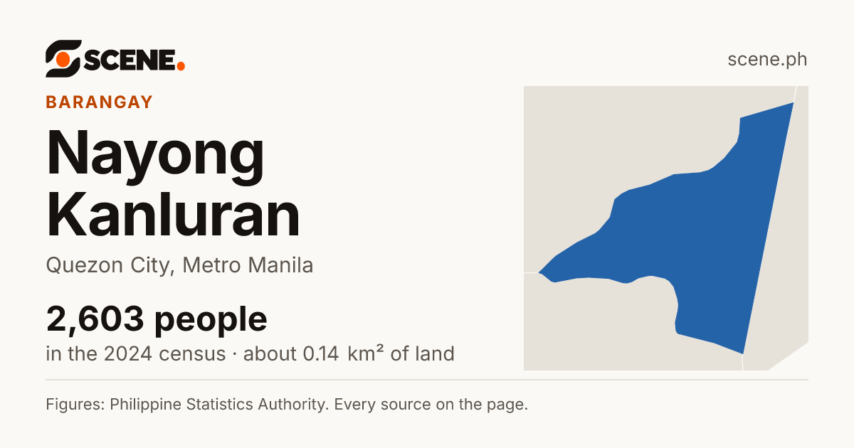 Nayong Kanluran, Quezon City, barangay: 2,603 people in the 2024 census