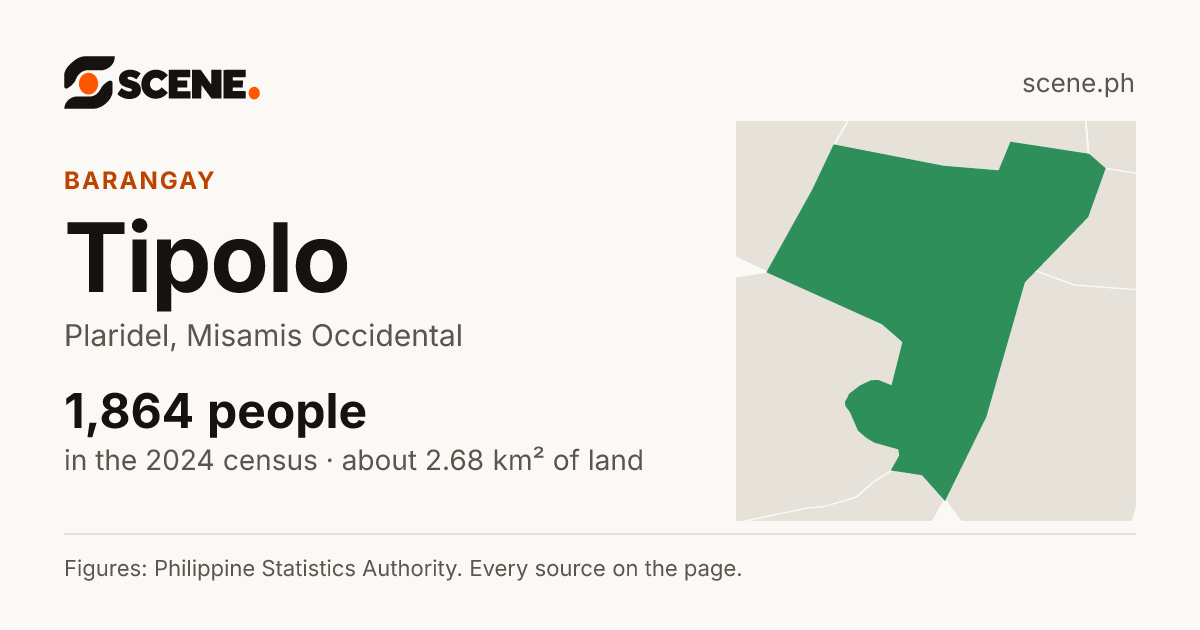 Tipolo, Plaridel, barangay: 1,864 people in the 2024 census