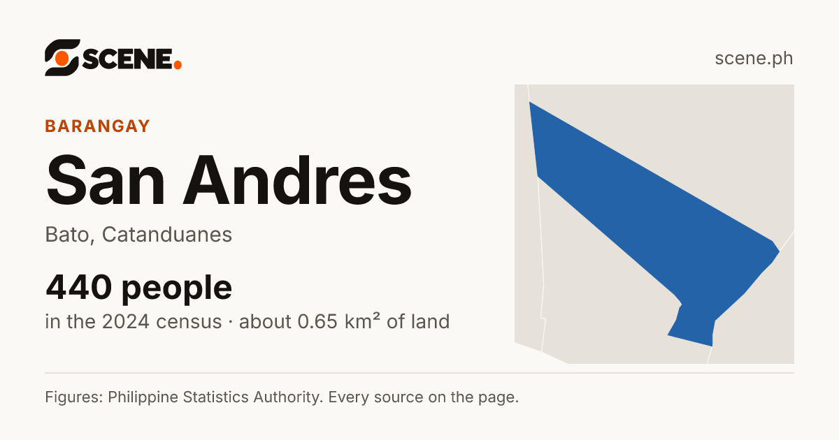 San Andres, Bato, barangay: 440 people in the 2024 census